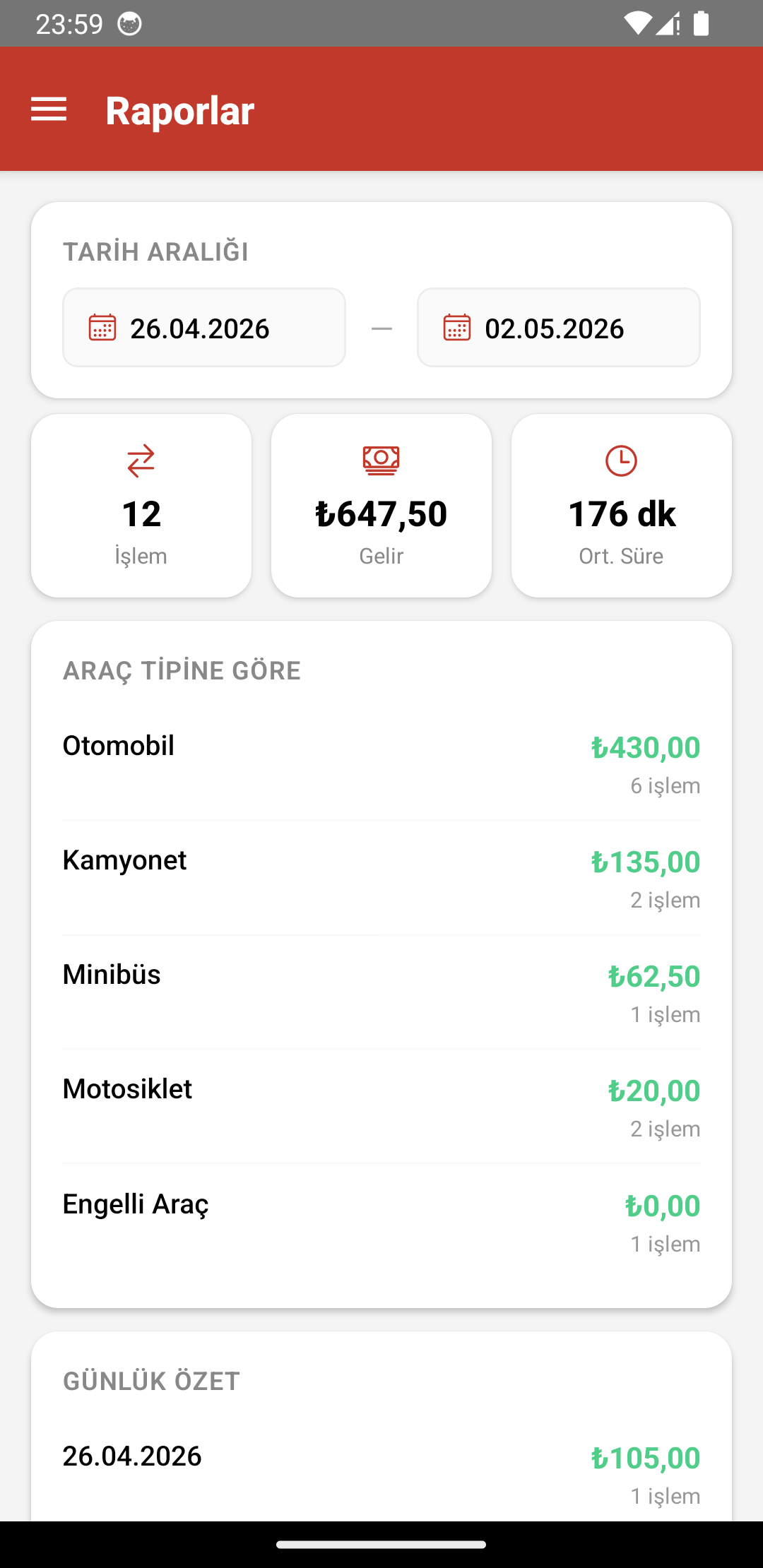 Carpos raporlar — gelir analizi